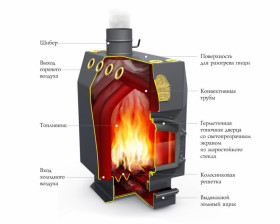 Отопительная печь Профессор Бутаков Гимназист