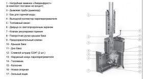 Печь Скоропарка 2012 Inox Люмина черная бронза