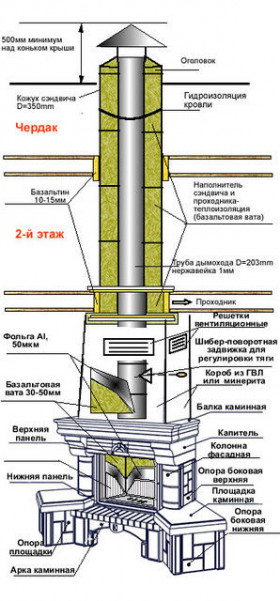 Каминная топка Аврора 600