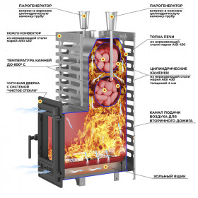 Печь для бани ASTON 24 INOX (310) Long со стеклом