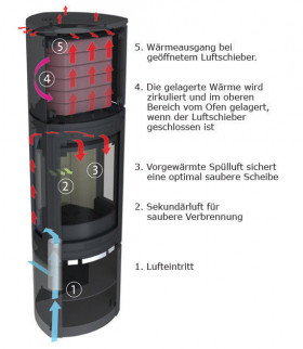 Печь-камин Jotul F 371 HT