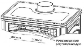 Печь камин Guca Lava Thermo