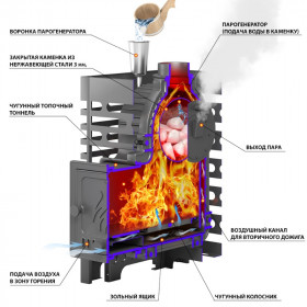 Печь для бани ASTON «Шторм» 16 (ДТ-4)