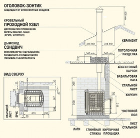 Печь Сибирский Утес 20 ЛП