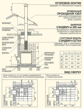 Печь Сахара 10 ЛБ