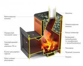 Банная печь Витрувия антрацит с ТО