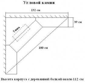 Каминная облицовка Marta угловая