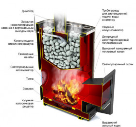 Банная печь Гекла