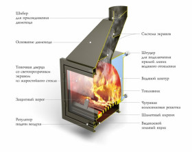 Печь Аквариус