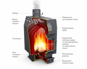 Печь Профессор Бутаков СТУДЕНТ, ЧД, СК, ТВ